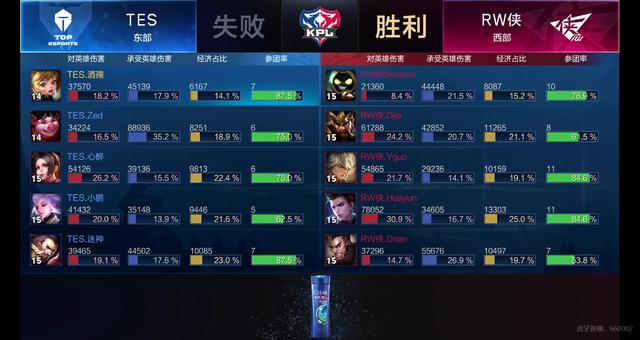 身大赛